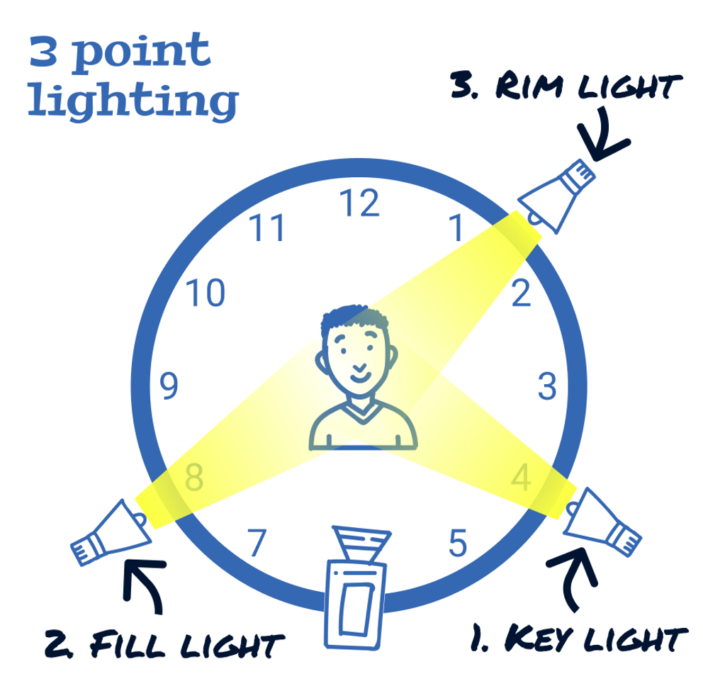 Lighting Diagram